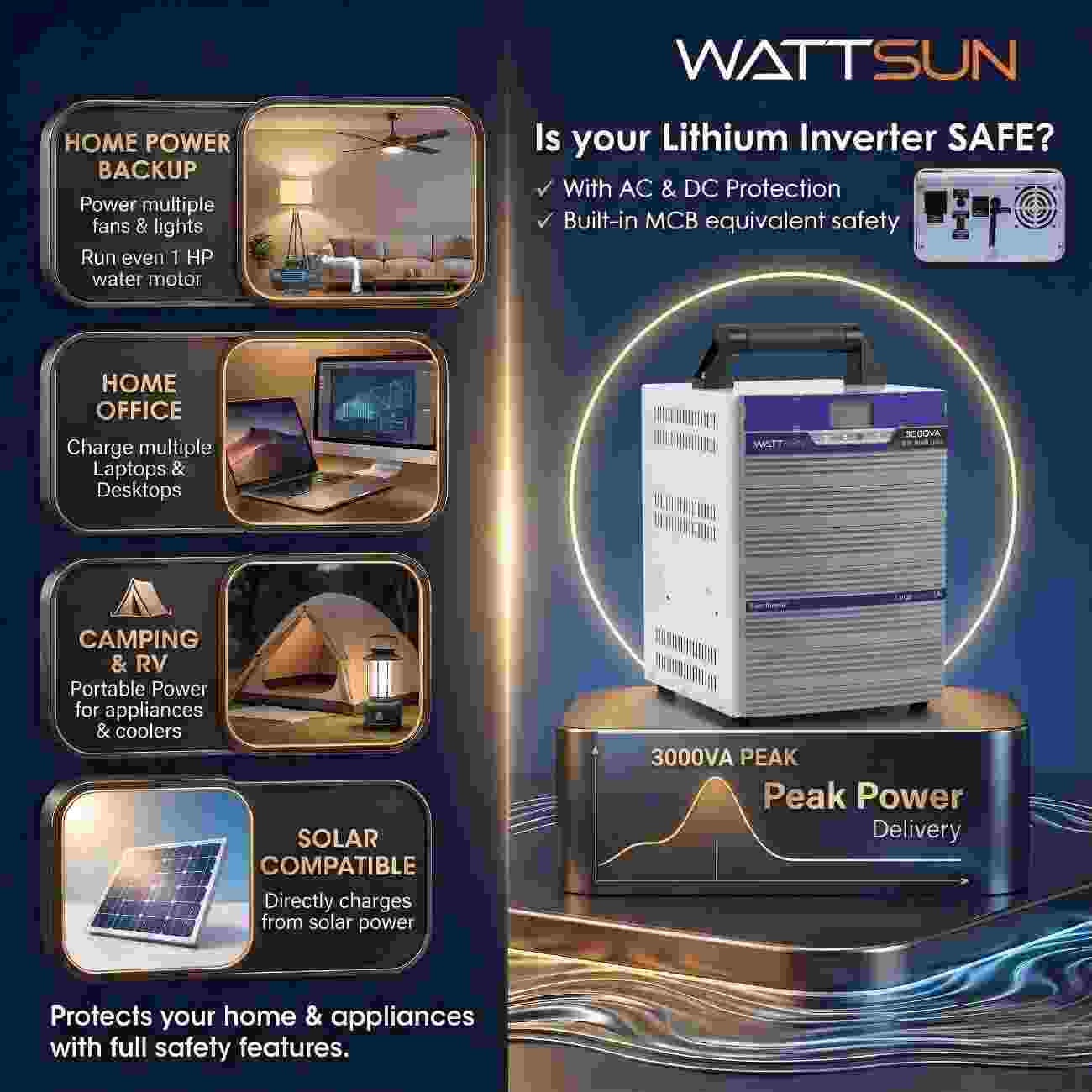 Wattsun Inverter 3KVA with Up to 15-Year Life